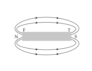 Solution diagram