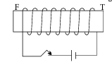 Figure for this question