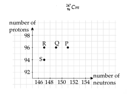 Figure for this question
