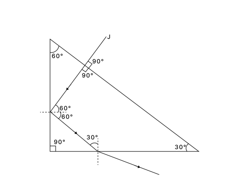 Solution diagram