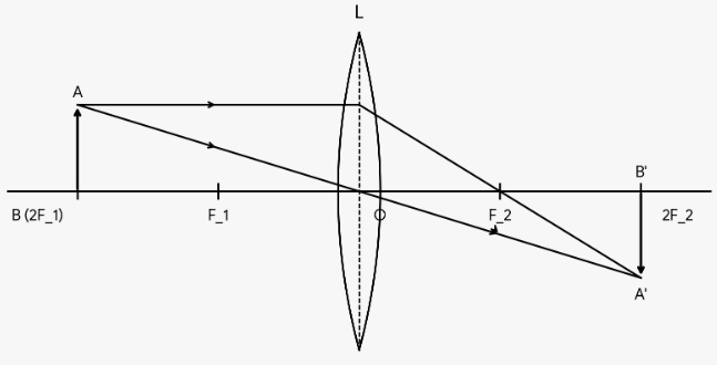 Solution diagram