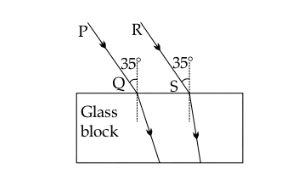 Figure for this question