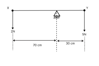 Solution diagram