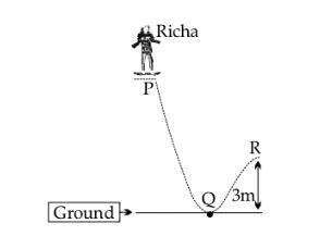 Figure for this question