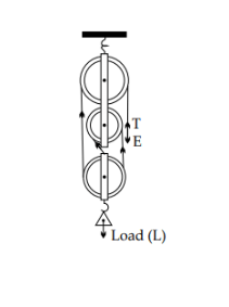 Solution diagram