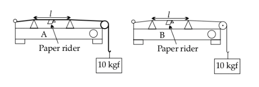 Figure for this question