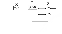 Figure for this question