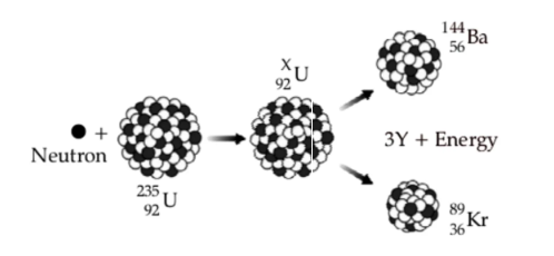 Figure for this question
