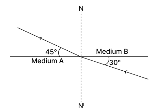 Diagram for question 1(iv)