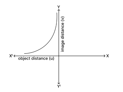 Figure for this question
