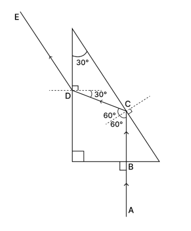 Solution diagram