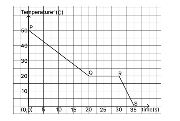 Figure for this question