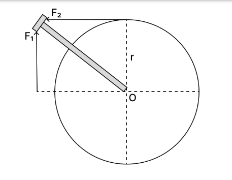 Figure for this question