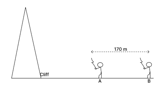 Figure for this question