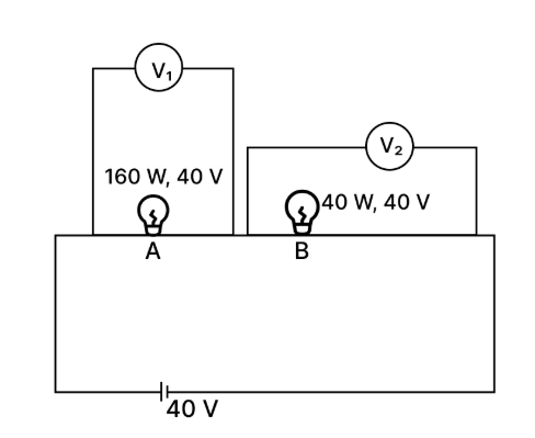 Figure for this question