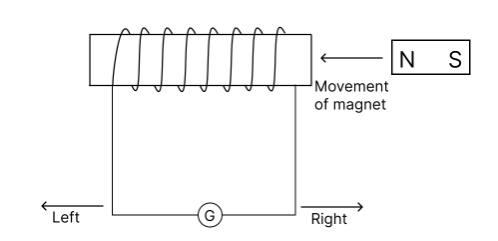 Figure for this question